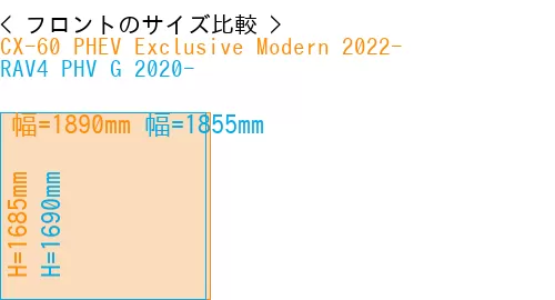 #CX-60 PHEV Exclusive Modern 2022- + RAV4 PHV G 2020-